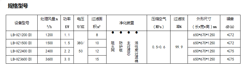 LB-XZD系列焊接煙塵凈化器參數(shù).jpg