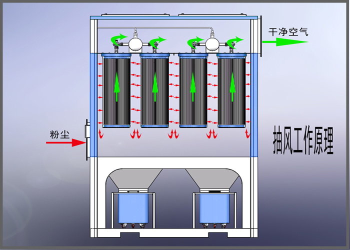 濾筒除塵器工作原理.jpg